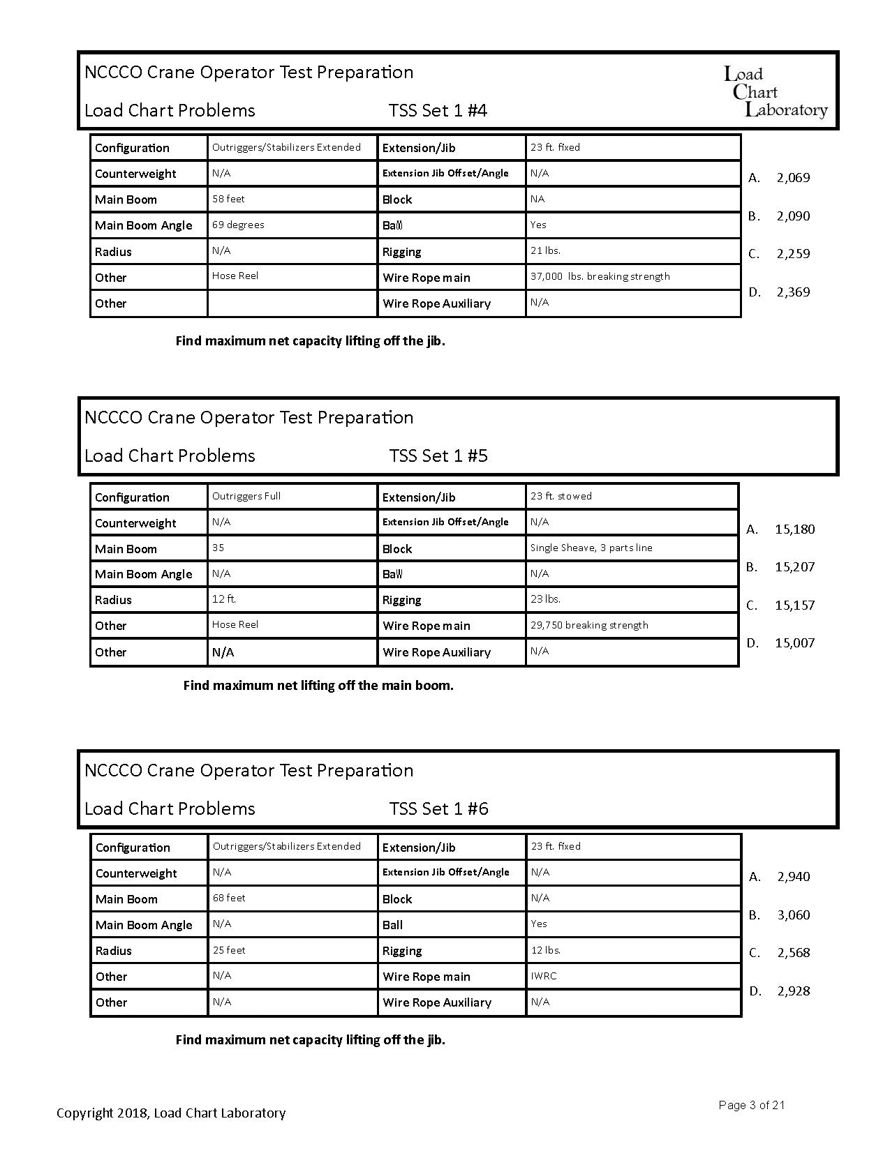 TSS – Load Chart Laboratory