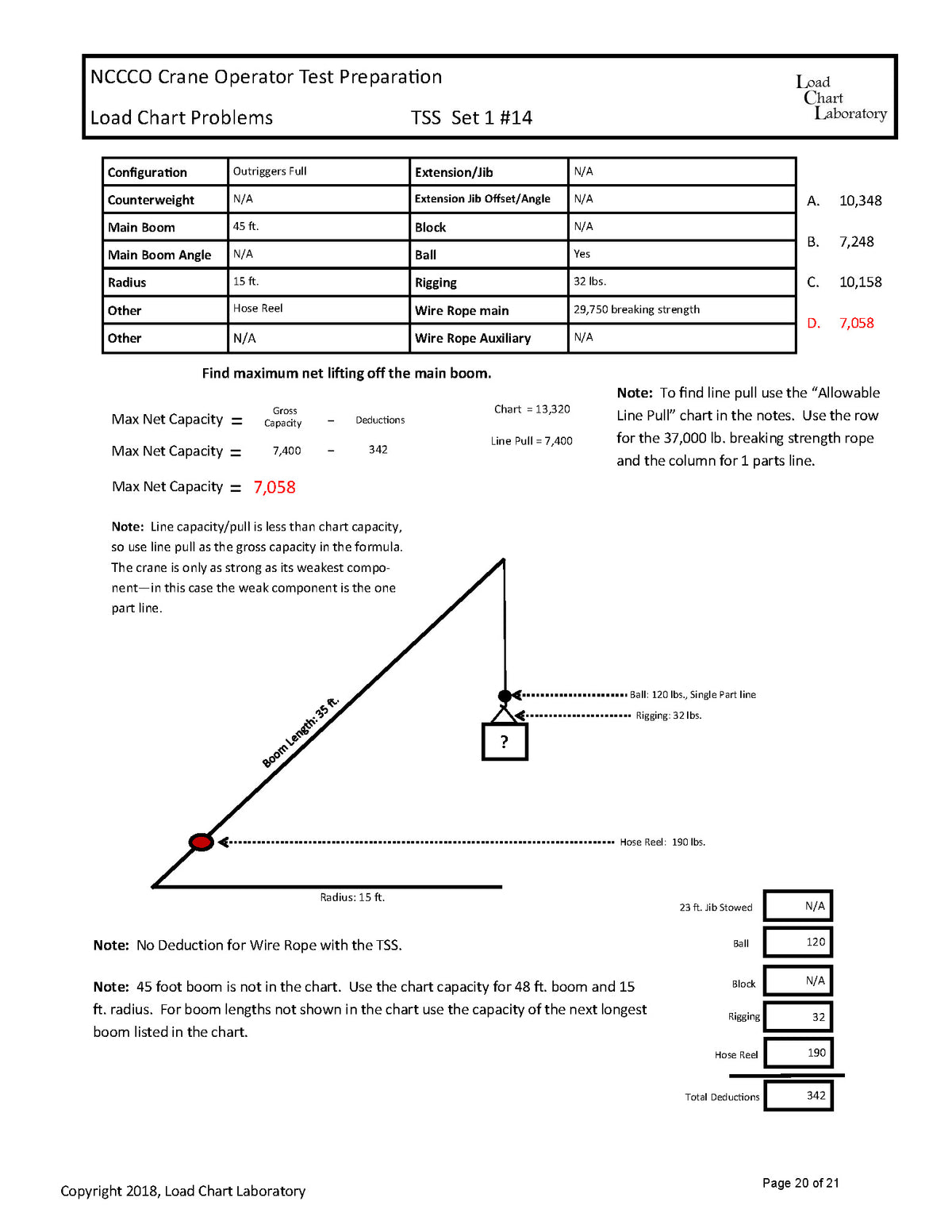 Load Line Chart Pdf File TSS – Load Chart Laboratory