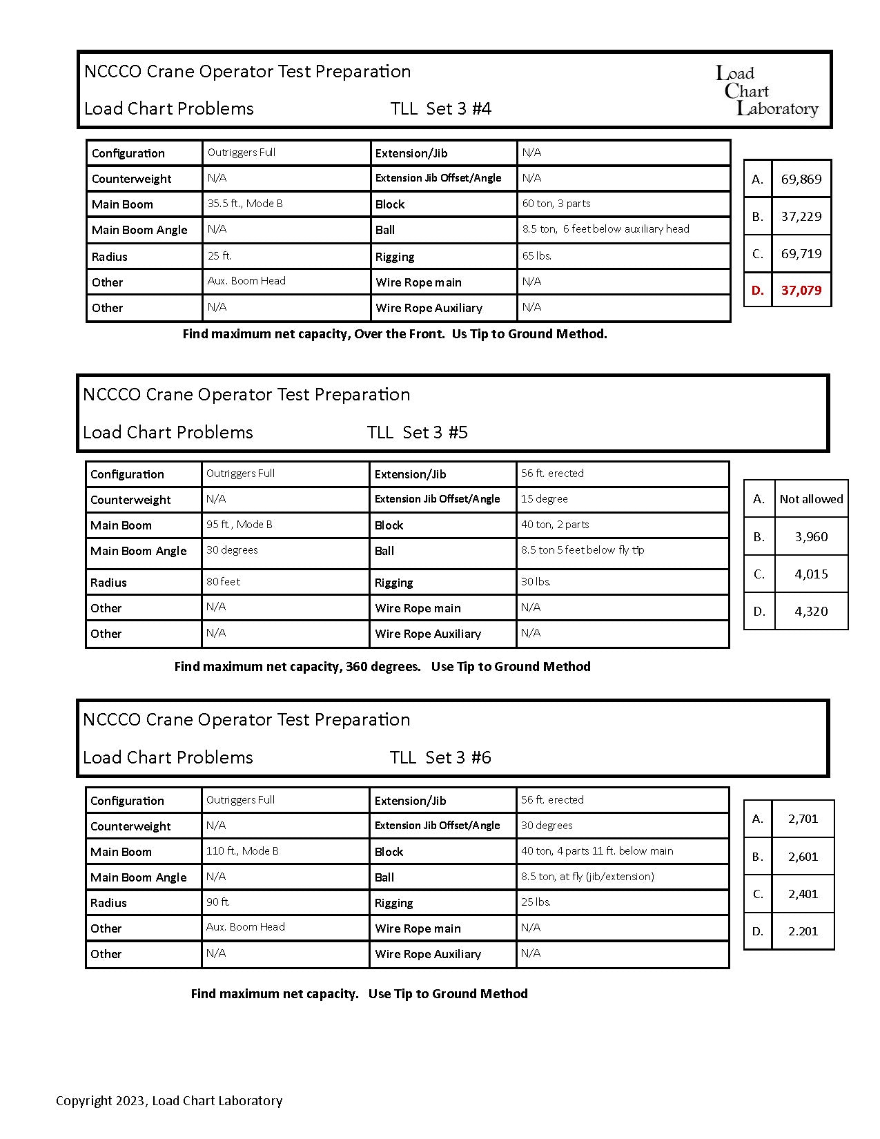 Load Chart Laboratory